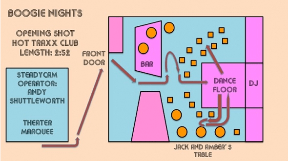 VIDEO ESSAY: Steadicam Progress – the Career of Paul Thomas Anderson in Five&nbsp;Shots